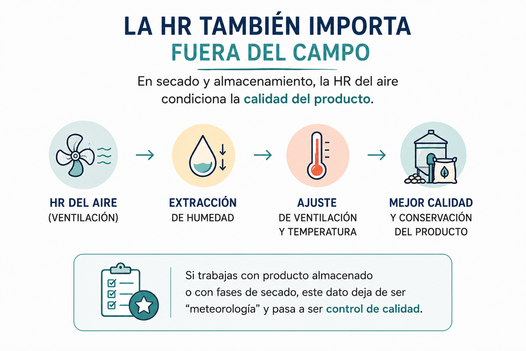 humedad-relativa