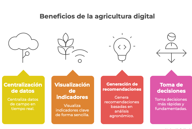 humedad-del-suelo-y-agricultura-digital